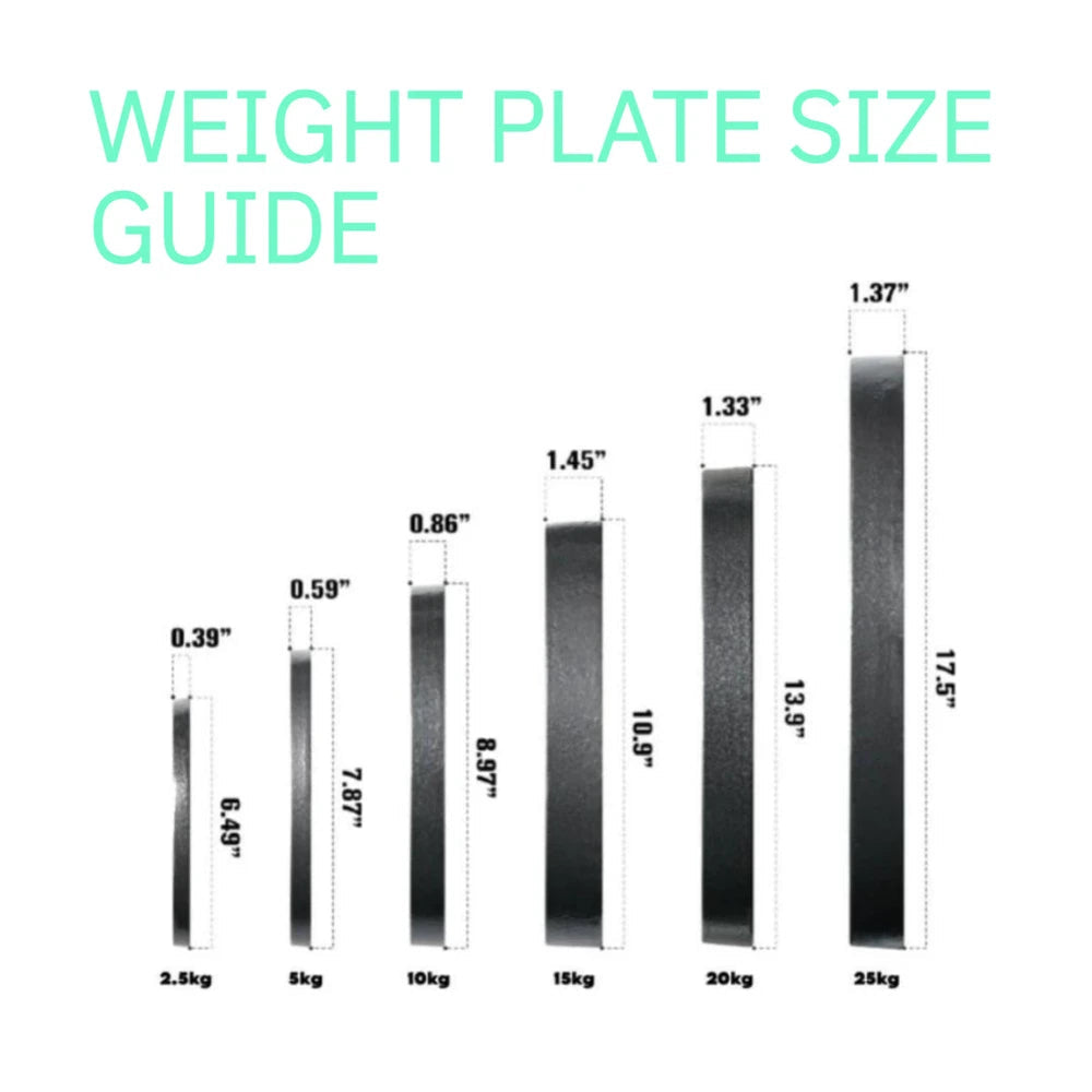Weight plate size guide showing weight size measurements