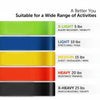 Colorful resistance band chart with weight levels and activities on a white background
