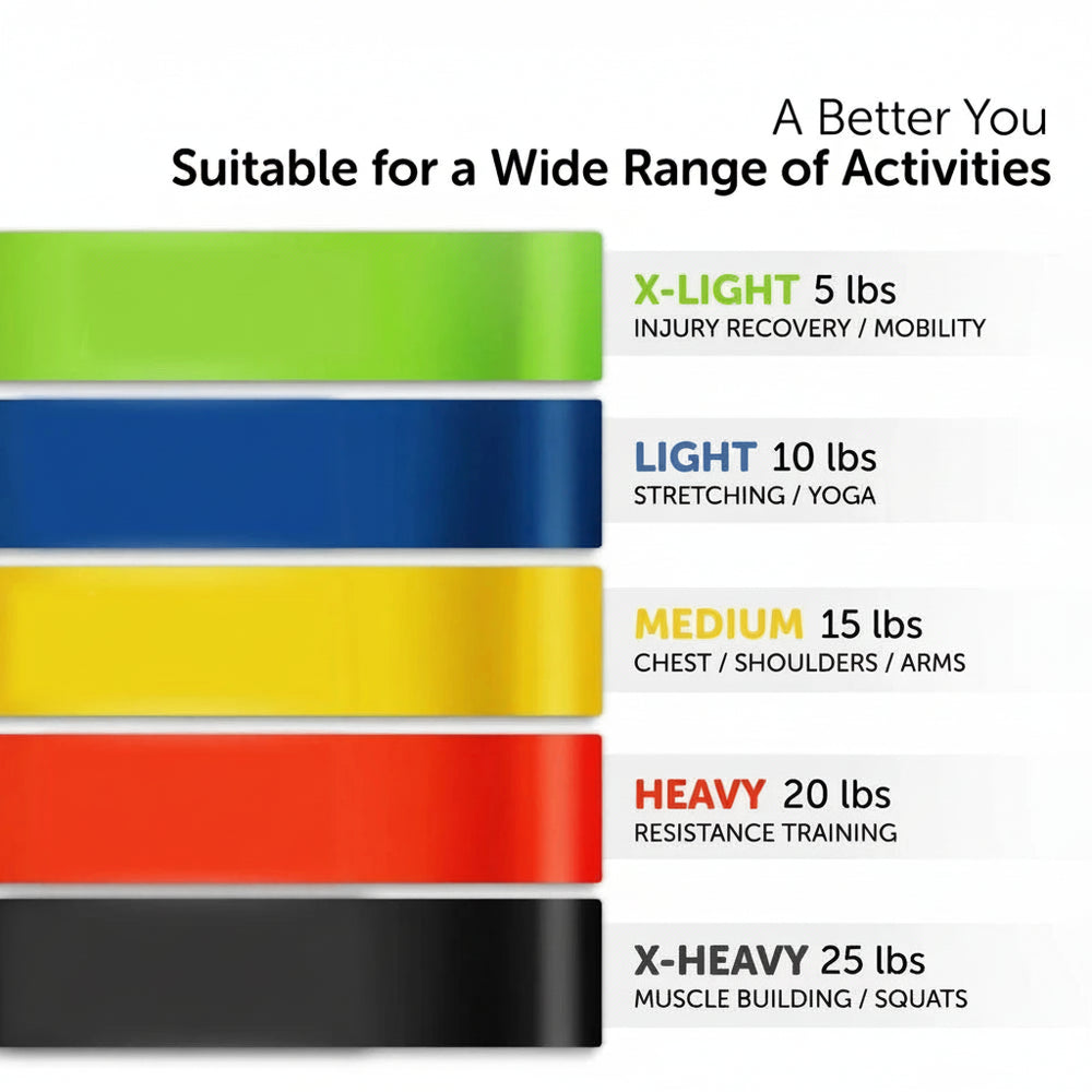 Colorful resistance band chart with weight levels and activities on a white background