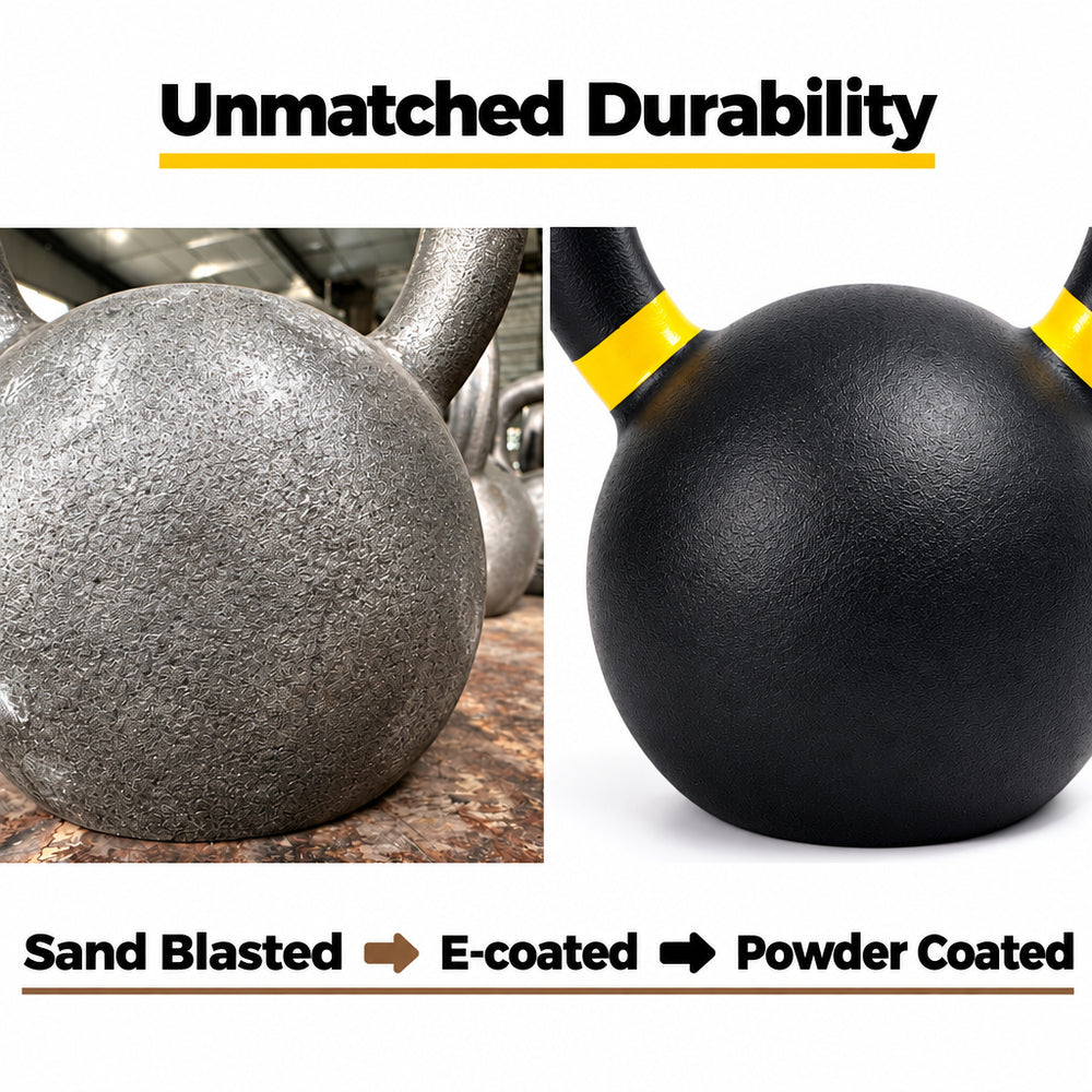 A comparison graphic showing two kettlebells under the heading 'Unmatched Durability' and labeled 'Sand Blasted', 'E-coated', and 'Powder Coated'. 